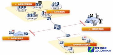 立体防御体系 等级保护安全解决方案与信息咨询服务